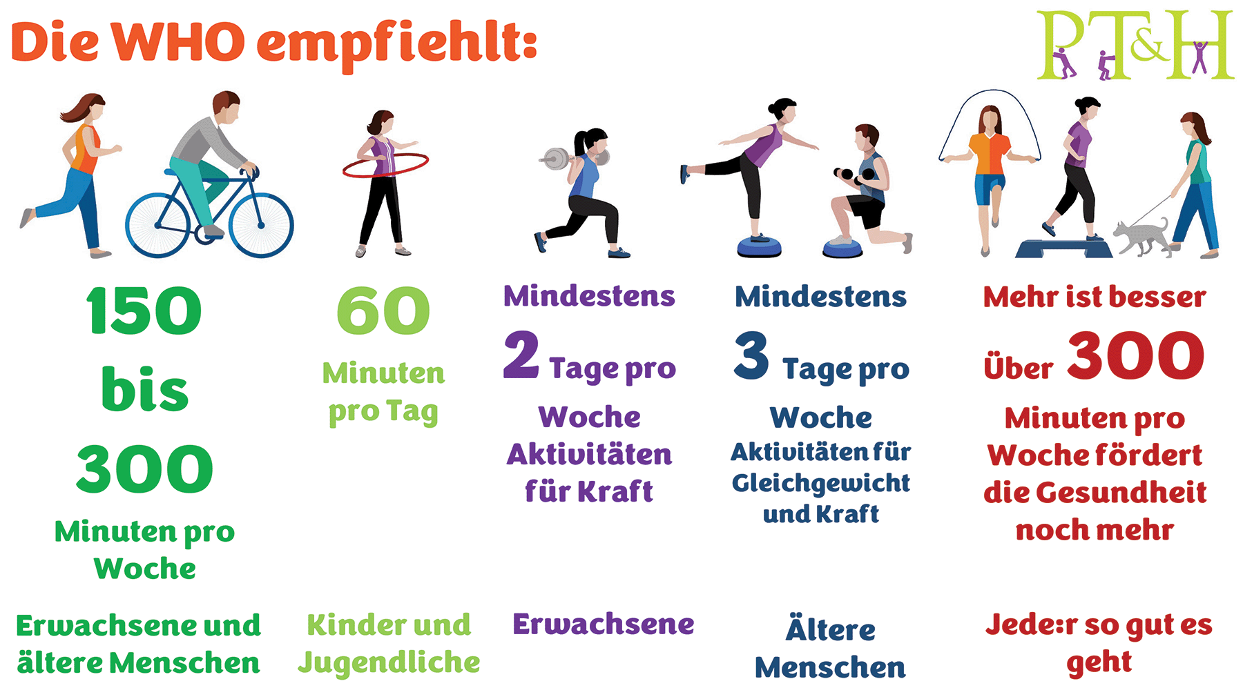 WHO-Empfehlungen körperliche Aktivität